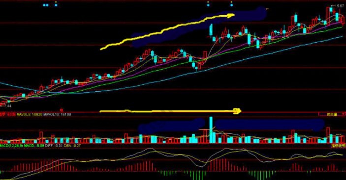 股價(jià)穩步上升，量能均勻，股價(jià)不受<a href=http://m.mztkc.com/GPRM/sy/1798.html target=_blank class=infotextkey>大盤(pán)</a>影響