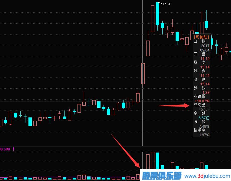 漲停股預(yù)測(cè)-教您如何分析好的漲停板