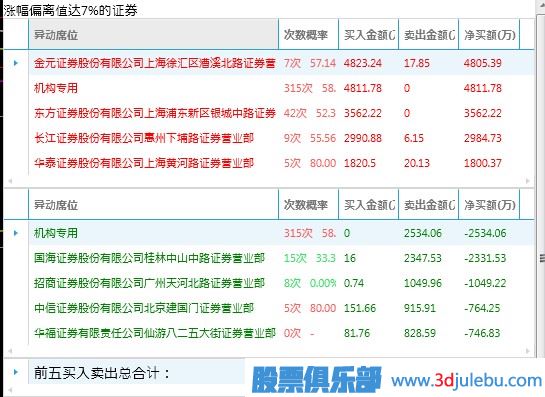 什么樣的漲停板可以追？