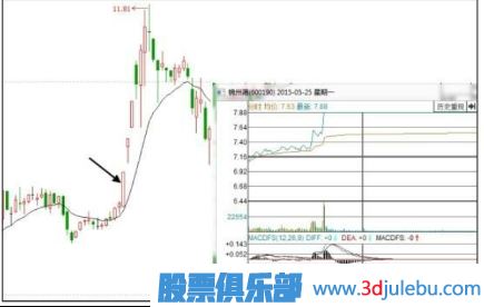 股票為什么會漲停？漲停板原因分析
