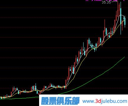 長(cháng)線(xiàn)大牛股的特征-怎么選出長(cháng)線(xiàn)大牛股-選股技巧大全