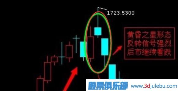 黃昏之星K線圖的出現(xiàn)是止損信號(hào)