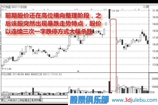 怎么分析連續出現一字板跌停的股票