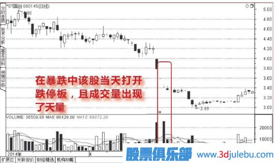 下跌走勢中放量打開的跌停板能<a href=http://m.mztkc.com/cgjq/mr/ target=_blank class=infotextkey>買入</a>嗎？