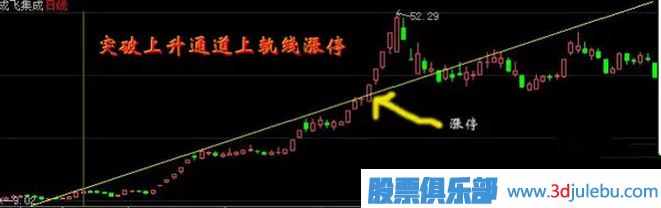 教您怎么才能抓到漲停板與漲停板如何買(mǎi)入技巧