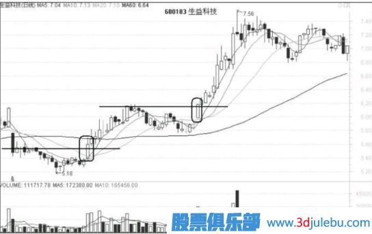出現漲停板后的股票如何找下一個(gè)介入點(diǎn)