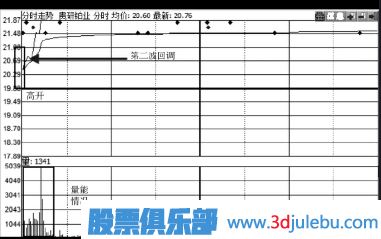 如何分析股票第二天會(huì )不會(huì )漲停