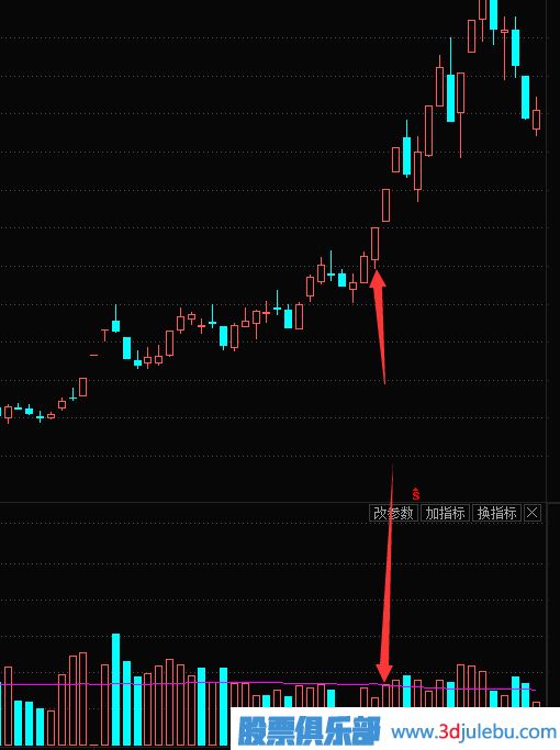 縮量漲停的原理-縮量漲停意味著(zhù)什么？縮量漲停是好是壞？