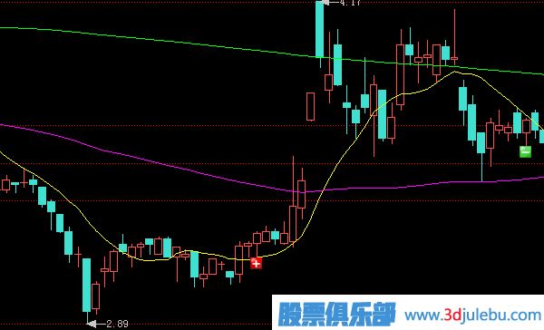 跌停板出貨是一只股票下跌開(kāi)始的最大風(fēng)險