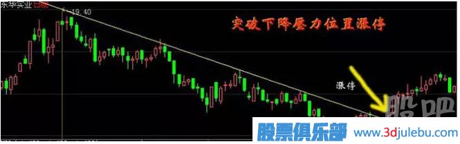 教您怎么才能抓到漲停板與漲停板如何<a href=http://m.mztkc.com/cgjq/mr/ target=_blank class=infotextkey>買(mǎi)入</a>技巧