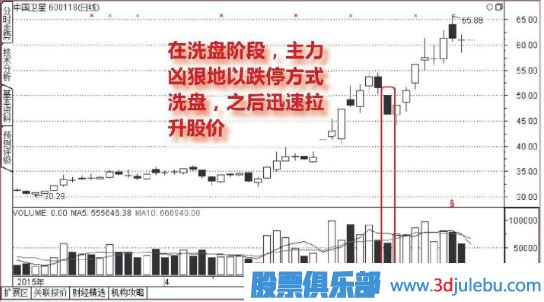 <a href=http://m.mztkc.com/GPRM/sy/1835.html target=_blank class=infotextkey>跌停板</a>洗盤形態(tài)介紹