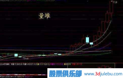 金牌操盤(pán)手深度剖析莊家洗盤(pán)伎倆，牢記幾個(gè)步驟，一擊識破莊家洗