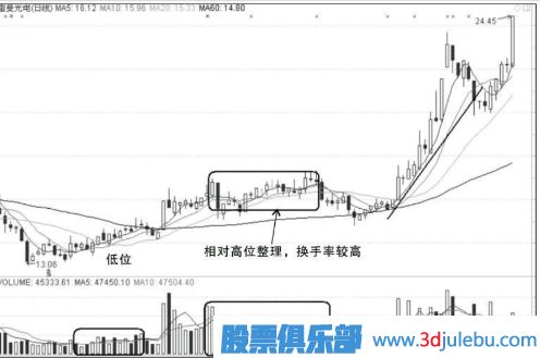 漲停板的買(mǎi)入和<a href=http://m.mztkc.com/cgjq/mc/ target=_blank class=infotextkey>賣(mài)出</a>的操作技巧