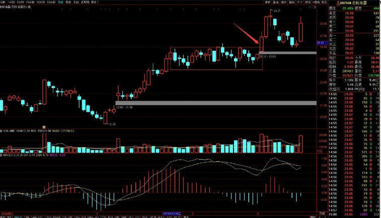 【亂世浮生】平臺突破戰(zhàn)術(shù)