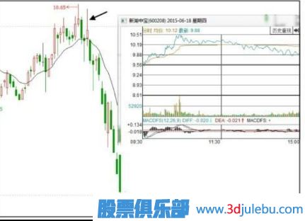 什么樣的漲停板應該回避和<a href=http://m.mztkc.com/cgjq/mc/ target=_blank class=infotextkey>賣出</a>