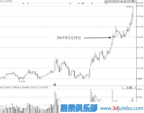 早盤(pán)短時(shí)間封漲停板盤(pán)中被打開(kāi)后市會(huì )如何走？