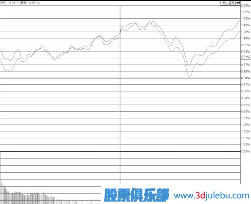尾盤突然打開漲停板的個股意味著什么？