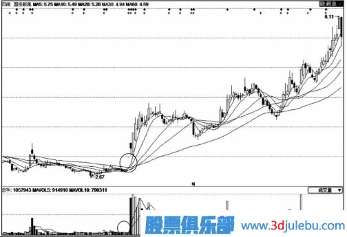 股價(jià)拉升前的縮量漲停板意味著什么？