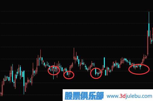 股票解套技巧-補(bǔ)倉解套