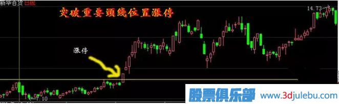 教您怎么才能抓到漲停板與漲停板如何買(mǎi)入技巧