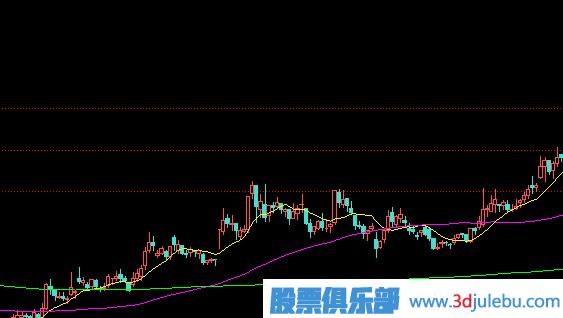 如何分析漲停板盤(pán)中被打開(kāi)？是出貨還是洗盤(pán)？