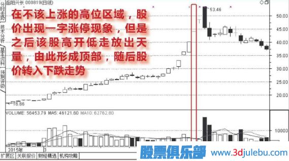高位出現(xiàn)一字<a href=http://m.mztkc.com/GPRM/sy/870.html target=_blank class=infotextkey>漲停板</a>的誘多走勢圖形介紹