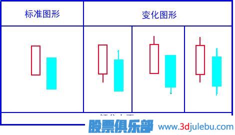 傾盆大雨走勢形態(tài)的止損策略