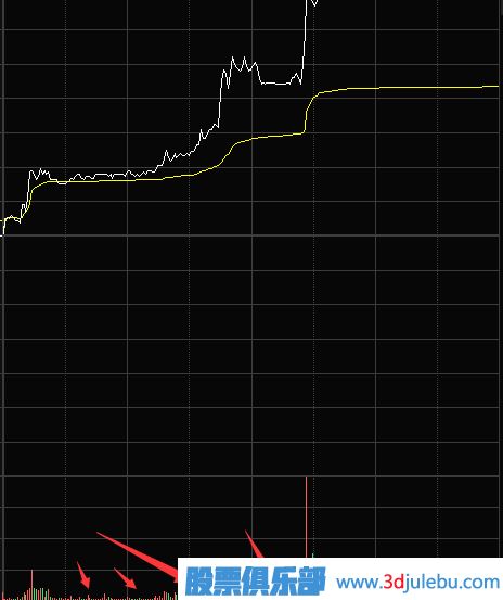 縮量漲停意味著(zhù)什么？第二天還能漲嗎？