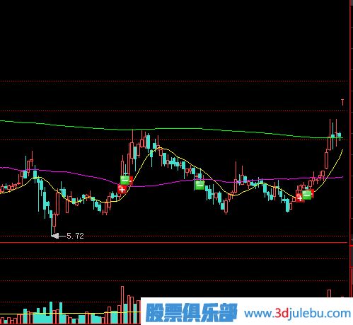 教您怎么應(yīng)對開盤縮量漲停板的策略