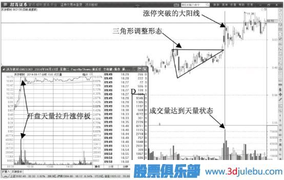 天量漲停脫離成本區是股價(jià)大漲信號