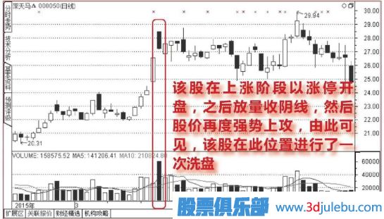 開盤放量漲停,<a href=http://m.mztkc.com/GPRM/sy/1855.html target=_blank class=infotextkey>尾盤</a>收大<a href=http://m.mztkc.com/GPRM/sy/1028.html target=_blank class=infotextkey>陰線</a>的洗盤圖形