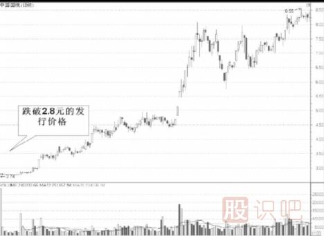 次新股的買(mǎi)入點(diǎn)