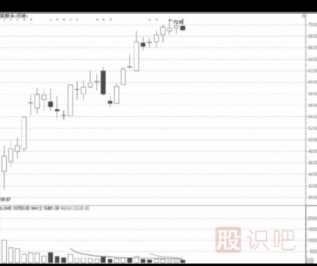 次新股的<a href=http://m.mztkc.com/cgjq/mr/ target=_blank class=infotextkey>買(mǎi)入</a>點(diǎn)