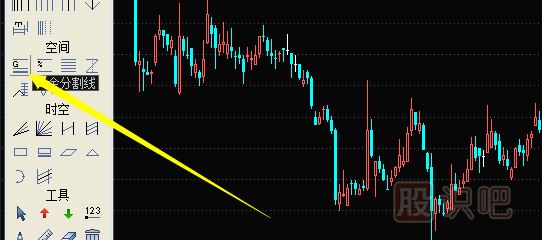 股票的黃金分割線詳解