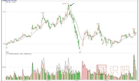 股票低開好還是高開好-股票基礎(chǔ)知識
