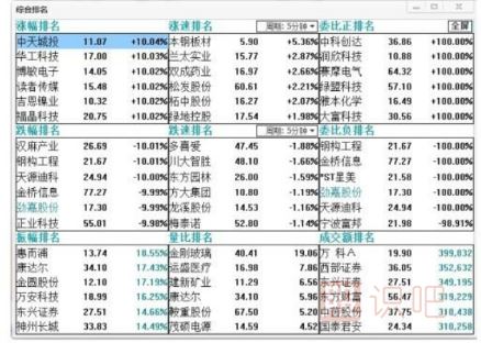 盤中分析股價(jià)走勢(shì)的一些小技巧-<a href=http://m.mztkc.com/GPRM/ target=_blank class=infotextkey>股票入門</a>基礎(chǔ)知識(shí)