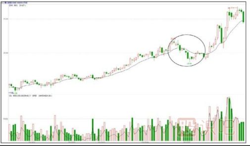 炒股心態(tài)很重要-從容應(yīng)對(duì)洗盤(pán)與震倉(cāng)