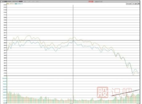 如何分析大盤指數的尾盤放量下跌形態(tài)