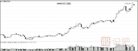 如何通過(guò)經(jīng)濟(jì)與政策分析股市走勢(shì)