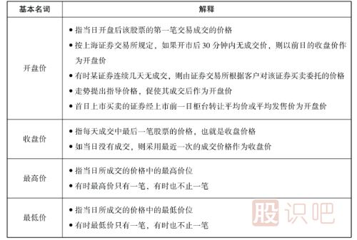 股票中的一些基本名詞-<a href=http://m.mztkc.com/GPRM/ target=_blank class=infotextkey>股票入門</a>知識
