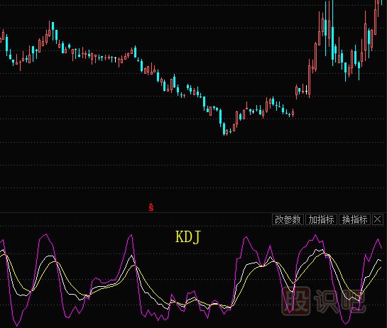 股票的技術(shù)指標(biāo)都有哪些？需要學(xué)習(xí)什么技術(shù)指標(biāo)？