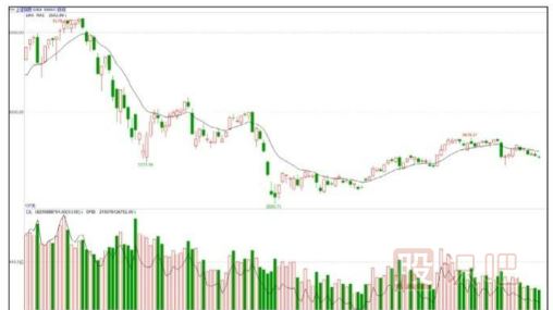 <a href=http://m.mztkc.com target=_blank class=infotextkey>股票基礎(chǔ)</a>知識(shí)-<a href=http://m.mztkc.com/GPRM/sy/789.html target=_blank class=infotextkey>炒股</a>小技巧
