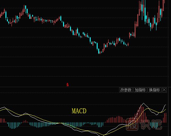 股票的技術(shù)指標(biāo)都有哪些？需要學(xué)習(xí)什么技術(shù)指標(biāo)？