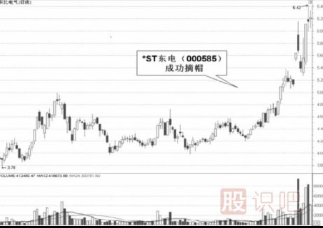 ST股摘帽的表現(xiàn)-達(dá)到什么條件才能去除ST