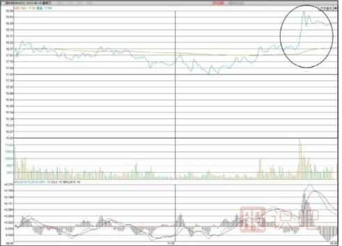 如何堤防主力尾盤(pán)偷襲（<a href=http://m.mztkc.com target=_blank class=infotextkey>股票知識(shí)</a>）