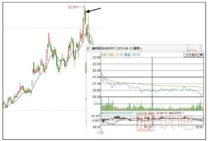 股票低開好還是高開好-股票基礎(chǔ)知識