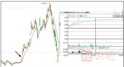 股票低開好還是高開好-<a href=http://m.mztkc.com target=_blank class=infotextkey>股票基礎(chǔ)</a>知識