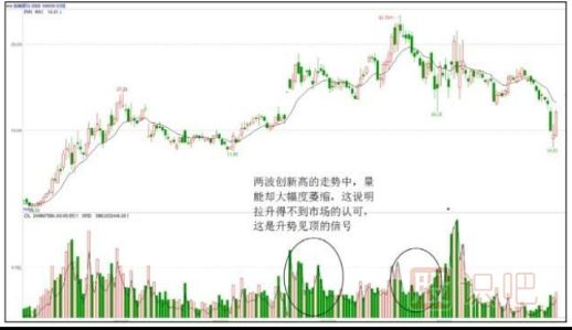 股票拉升時的盤面形態(tài)特征