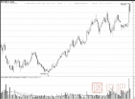 從公司特點中發(fā)現(xiàn)好股票
