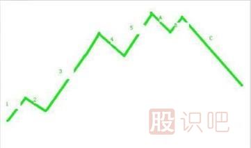 主力拉升日<a href=http://m.mztkc.com/jsfx/K/ target=_blank class=infotextkey>K線</a>圖形-波浪式的攀升形態(tài)